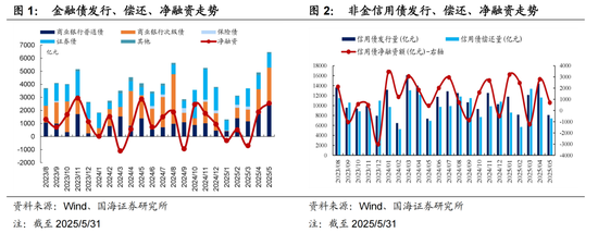 麻豆传媒：靳毅：2025年信用债中期策略——票息为底，波段作刃