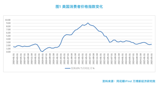 麻豆传媒：滕泰：特朗普n次要求降息，为什么鲍威尔就是不降