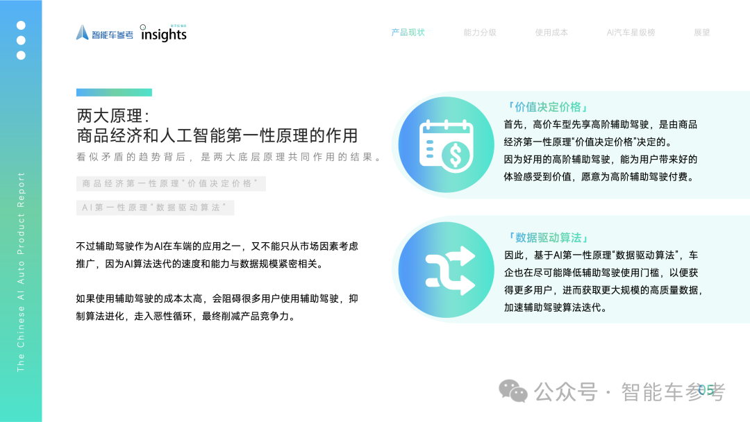 麻豆传媒：中国首份AI汽车产品报告：智能辅助驾驶五星标准来了