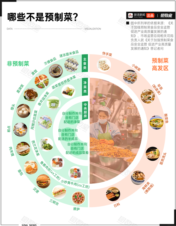 麻豆传媒：图数室丨舌尖上的预制菜，为何争议不断？